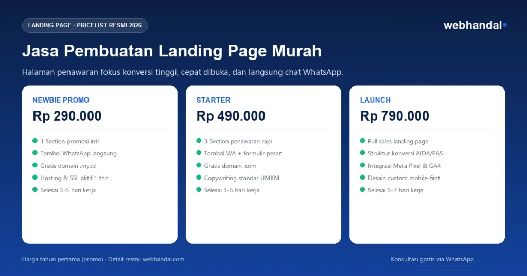 Infografis Jasa Pembuatan Landing Page Murah Webhandal