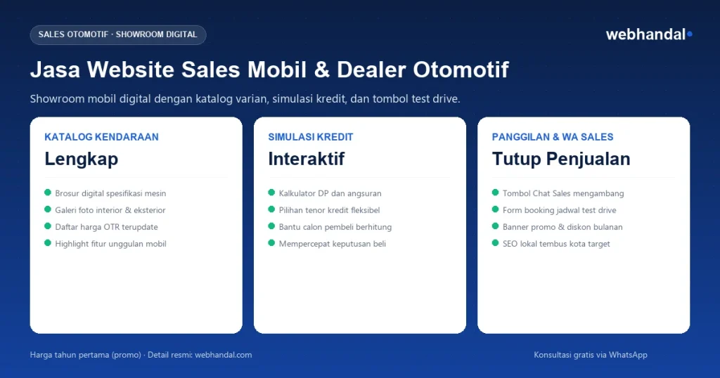 Infografis Jasa Pembuatan Website Dealer Mobil Webhandal