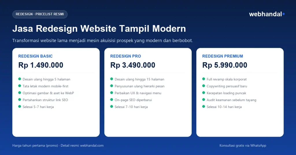 Infografis Jasa Redesign Website Webhandal