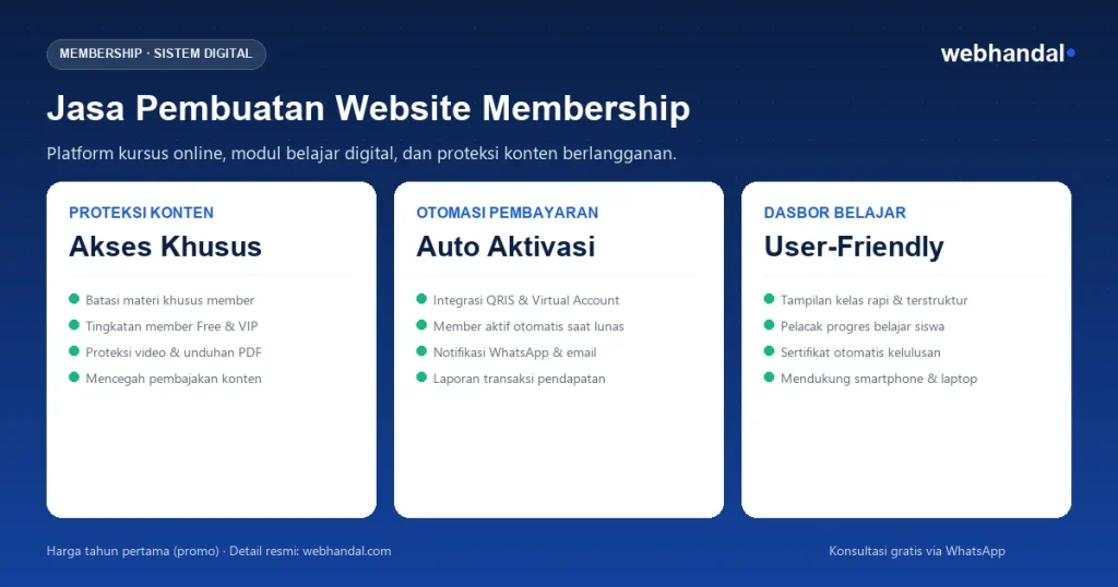 Infografis Jasa Pembuatan Web Membership Webhandal