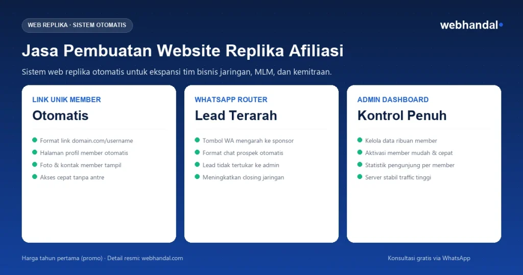 Infografis Jasa Pembuatan Web Replika Webhandal