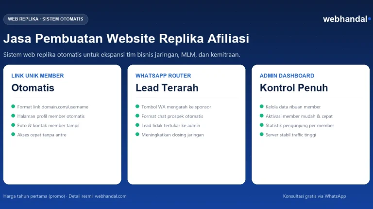 Infografis Jasa Pembuatan Web Replika Webhandal